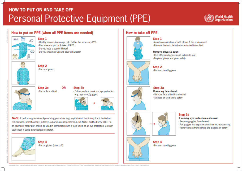 Chemical Ppe Chart